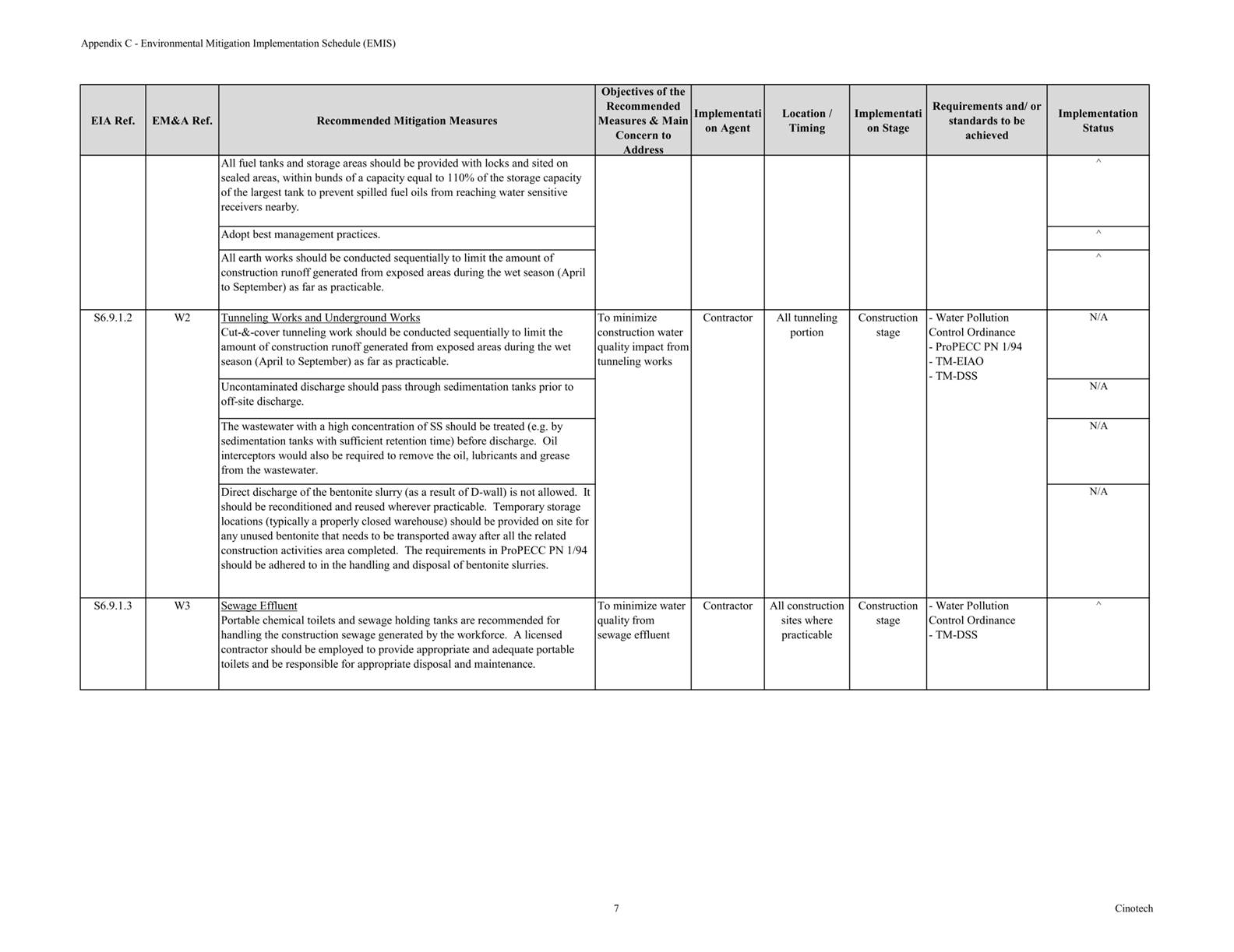 Table
Description automatically generated